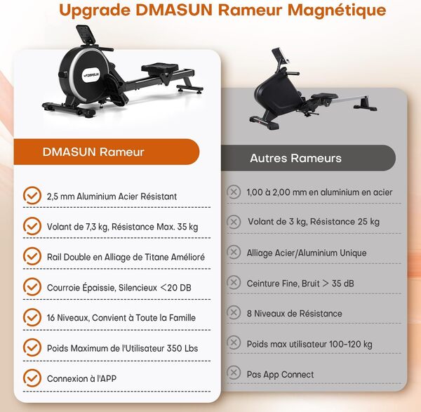Rameur, DMASUN Rameur Magnétique D'appartement, Rowing Machine Connecter APP avec Écran LCD, 16 Niveaux de Résistance, Mise à Niveau vers Deux Rails, Silencieux, Capacité Maximale 160KG