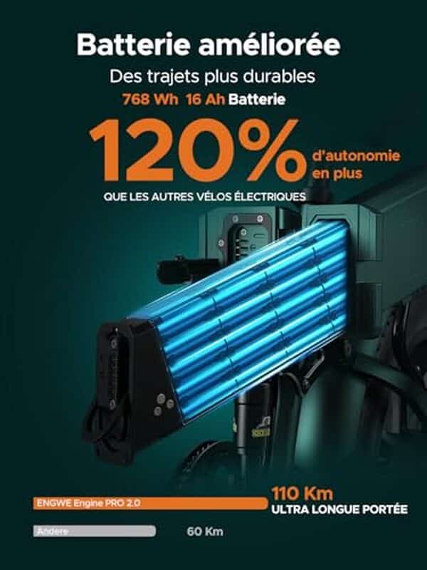 Découvrez notre avis détaillé sur le vélo électrique pliable Engwe Engine pro 2.0 : autonomie, performances, design et prix pour un choix éclairé. 