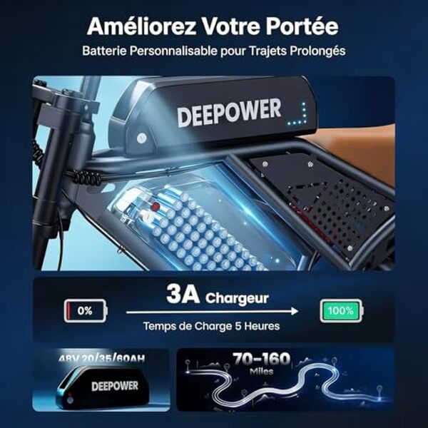 Découvrez notre avis complet sur le vélo électrique Deepower QS7 : performances, autonomie impressionnante et caractéristiques détaillées pour un achat éclairé.