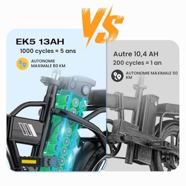Découvrez notre test détaillé du vélo électrique pliable Evercross EK5. Autonomie 80 km, performances, prix et avis complet pour votre achat.