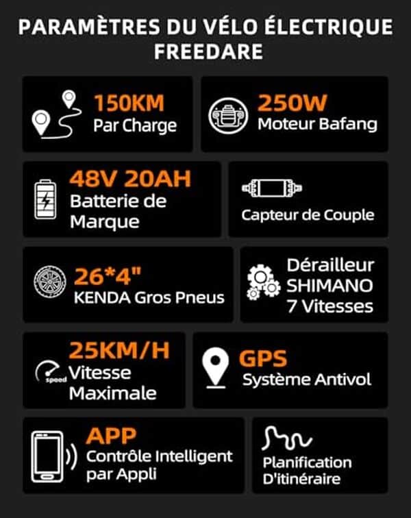 Découvrez notre test détaillé du vélo électrique Freedare Eden 250W : autonomie, puissance du moteur et avis utilisateur pour un achat éclairé.