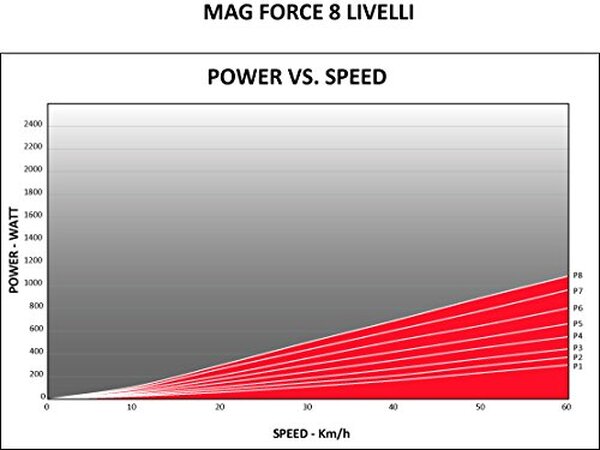 Découvrez notre test complet du Elite Roller Novo Mag Force : caractéristiques, performances et avis détaillé pour ce rouleau révolutionnaire.